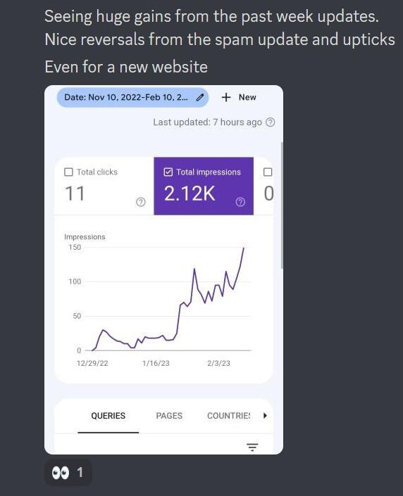Experimental result data