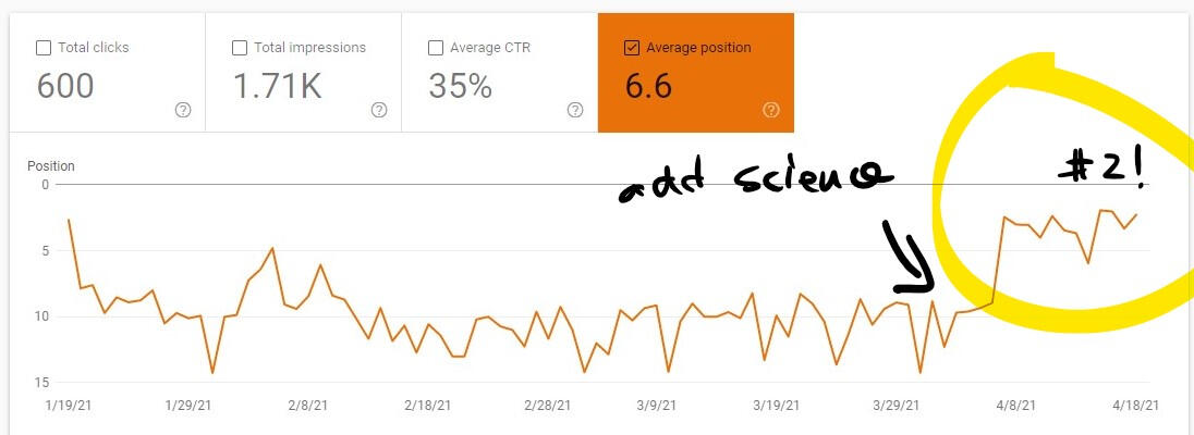 Experimental result data