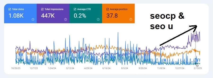 Experimental result data
