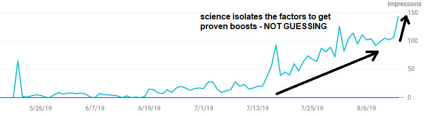 Experimental result data