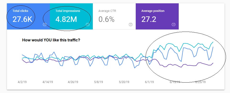 Experimental result data