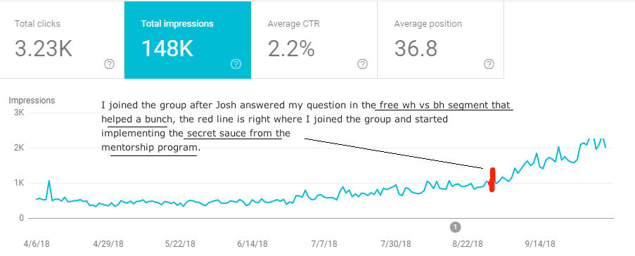 Experimental result data