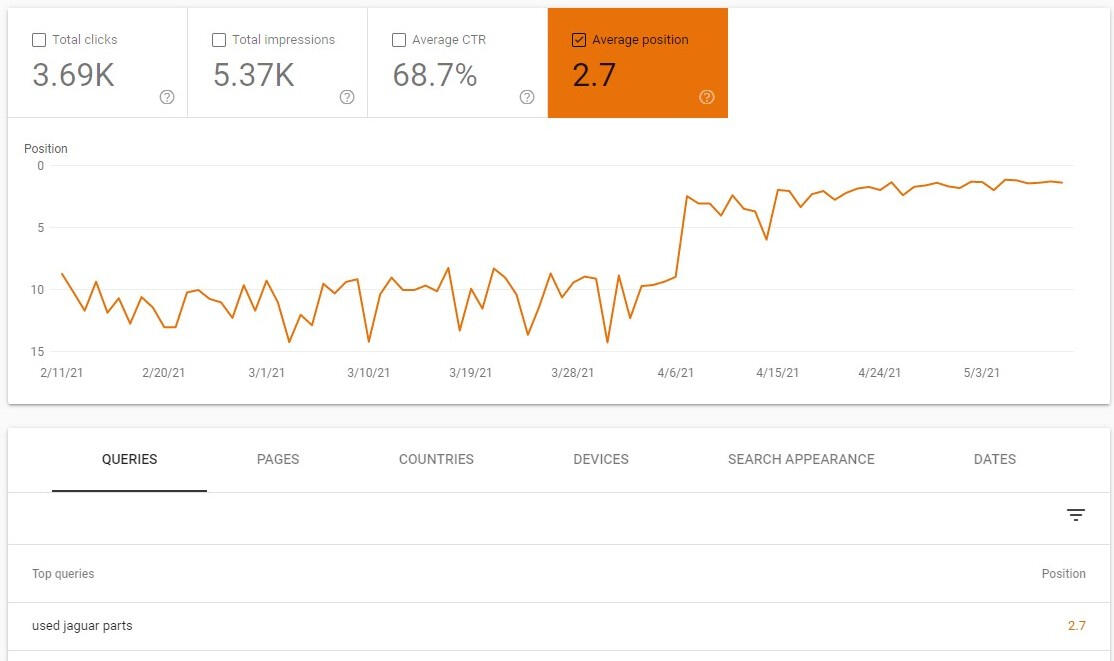 Experimental result data