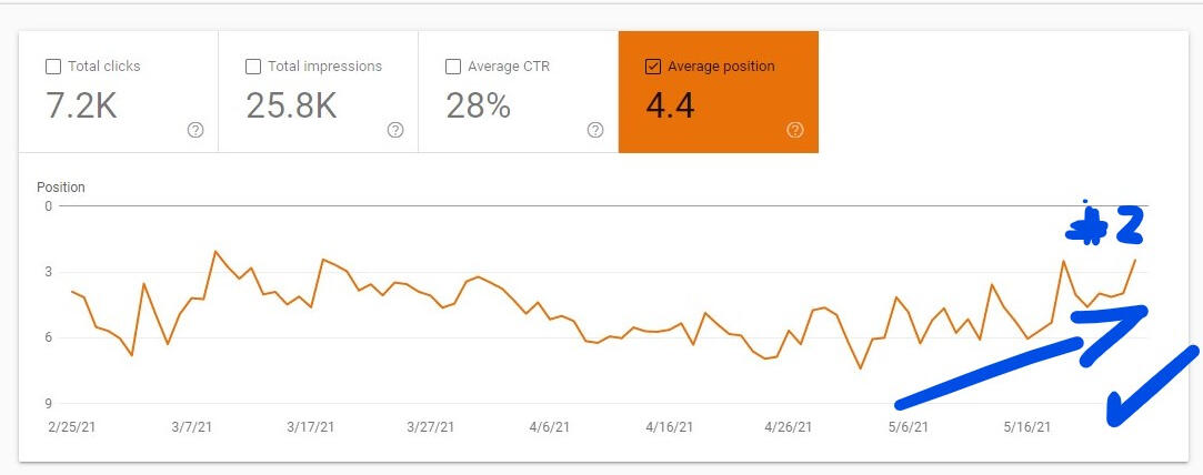 Experimental result data