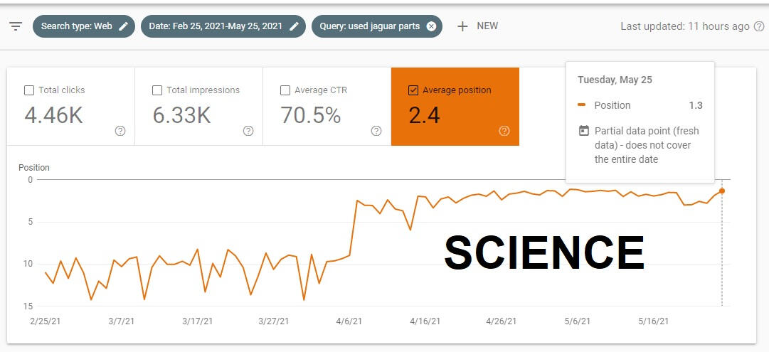 Experimental result data