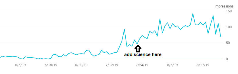 Experimental result data