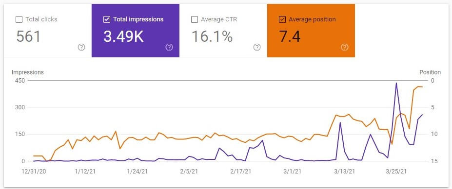 Experimental result data