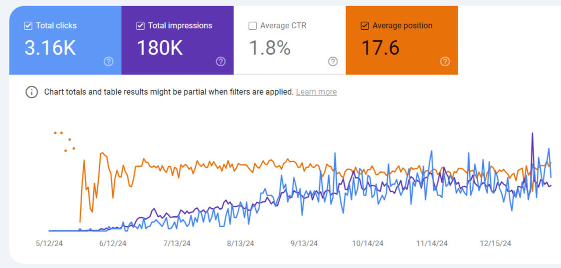 Experimental result data