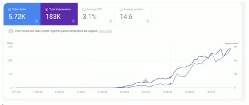 Experimental result data