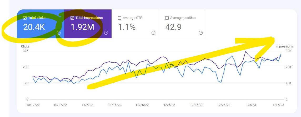 Experimental result data