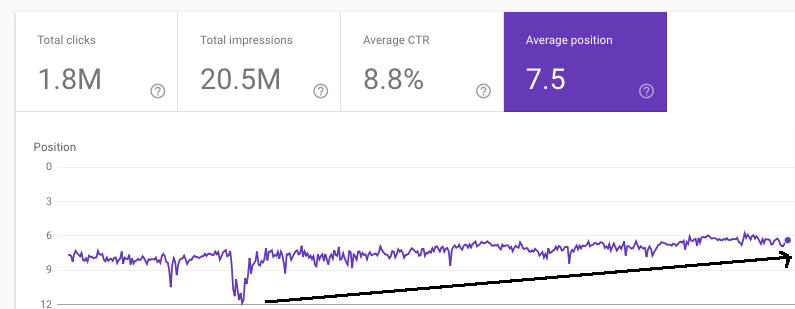 Experimental result data