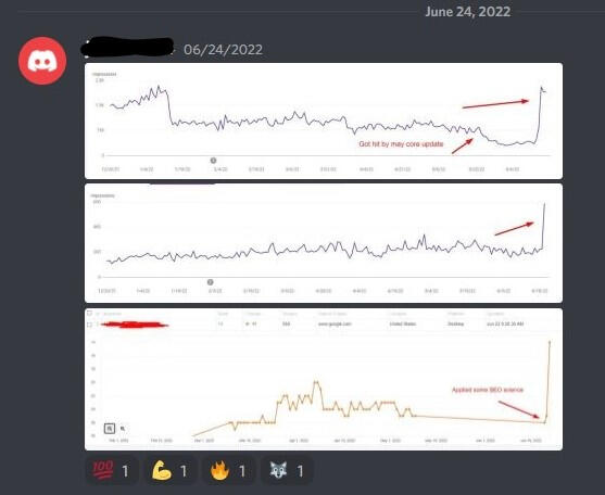 Experimental result data