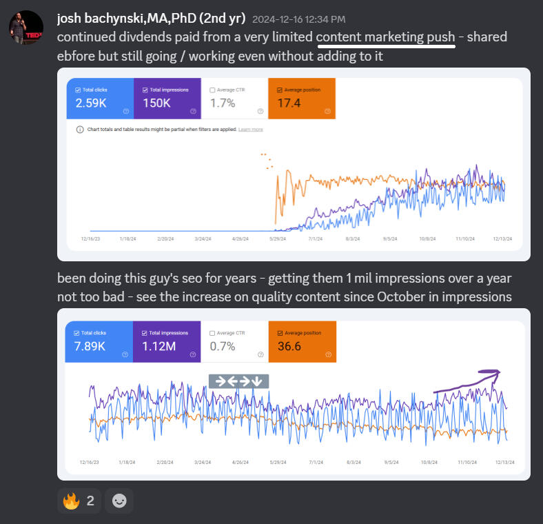 Experimental result data