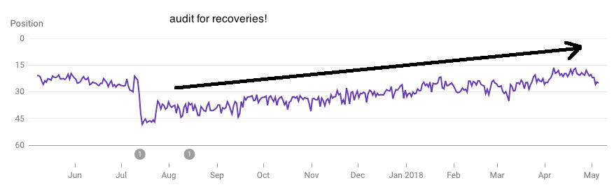 Experimental result data