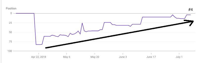 Experimental result data
