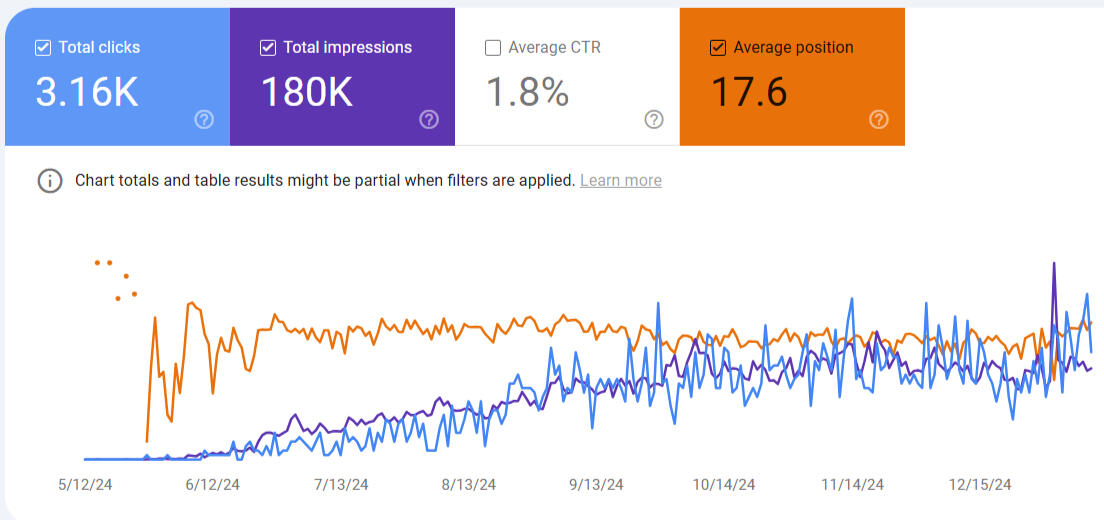 Experimental result data