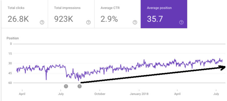 Experimental result data