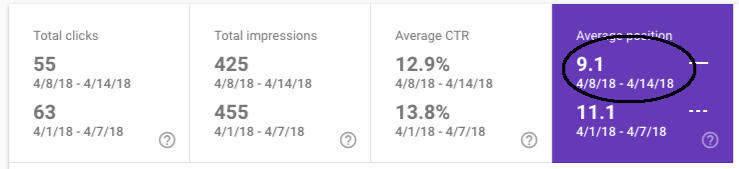 Experimental result data