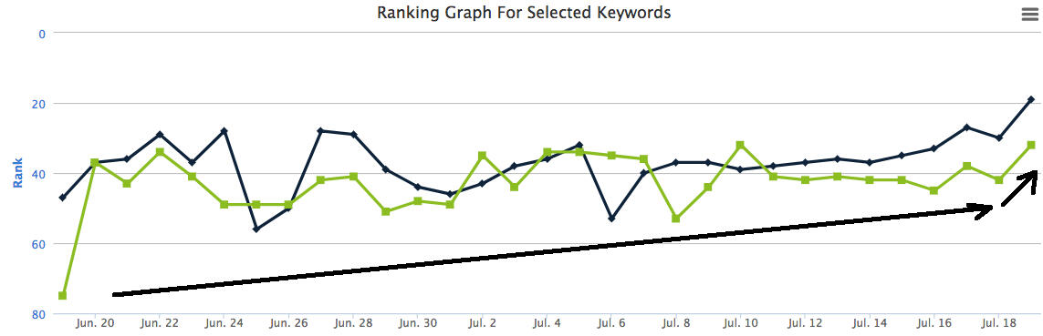 Experimental result data