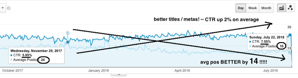 Experimental result data