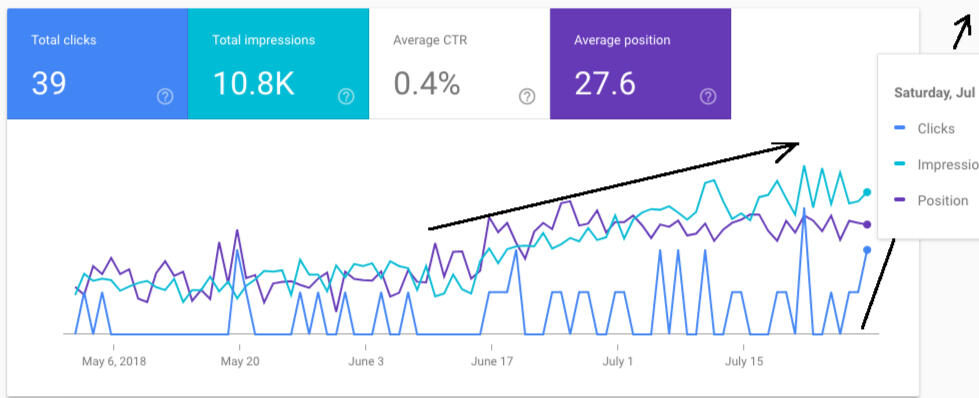 Experimental result data