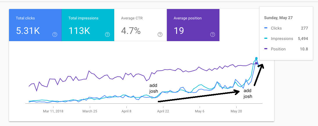 Experimental result data