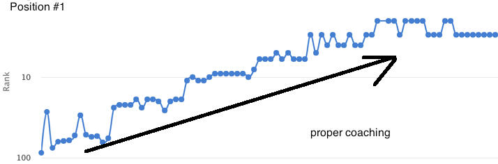 Experimental result data