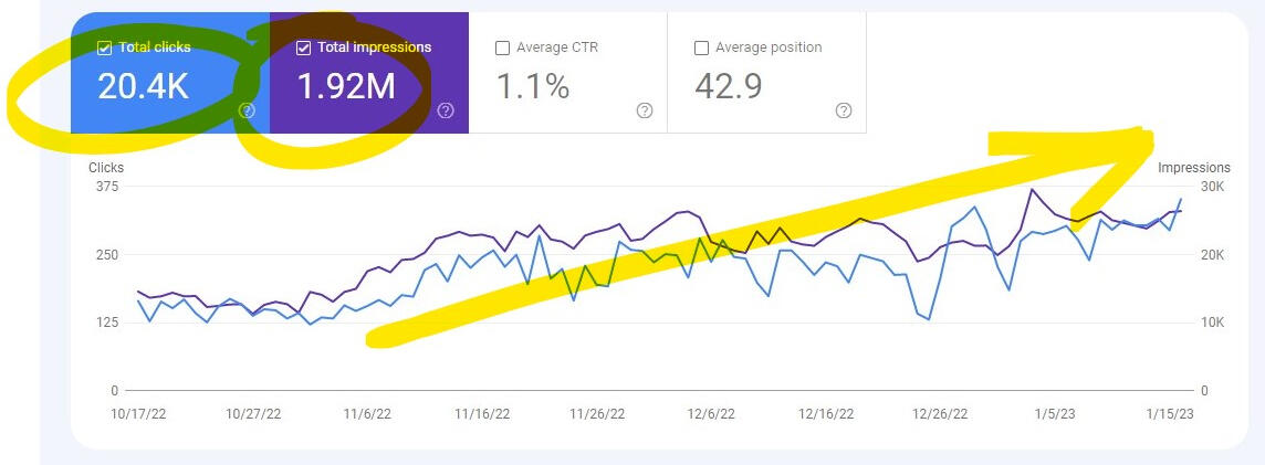 Experimental result data