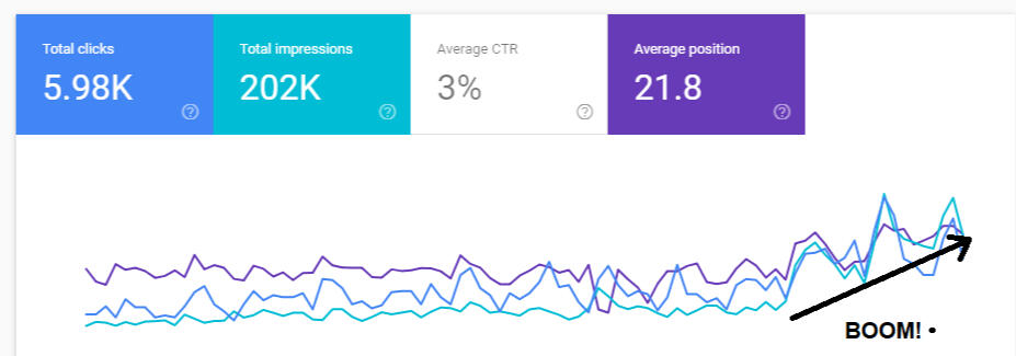 Experimental result data
