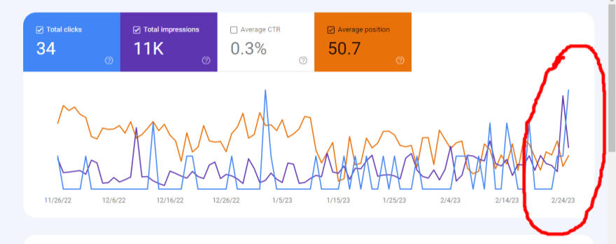 Experimental result data