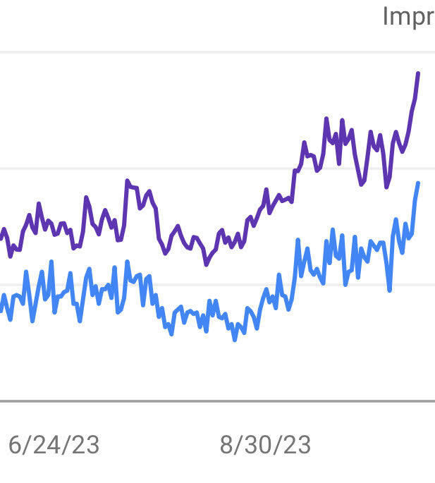 Experimental result data