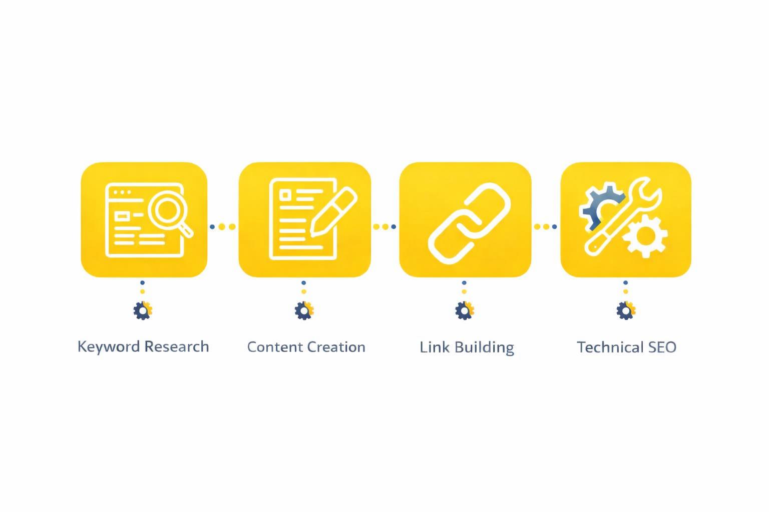Chart showing various factors influencing the cost of SEO coaching services.